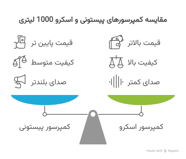 کمپرسور