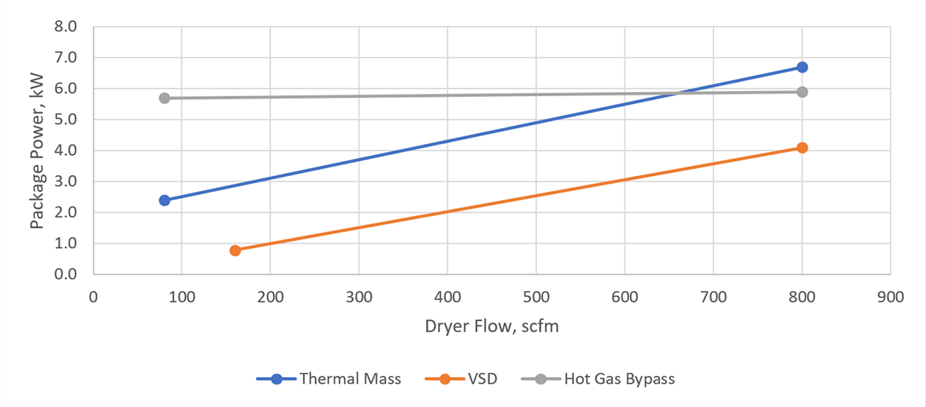 درایر تبریدی