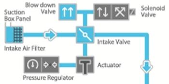 عملکرد کمپرسور اسکرو