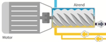 عملکرد کمپرسور اسکرو