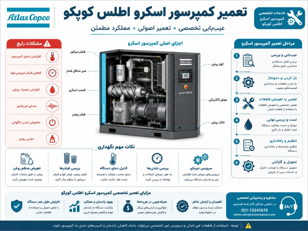کمپرسور