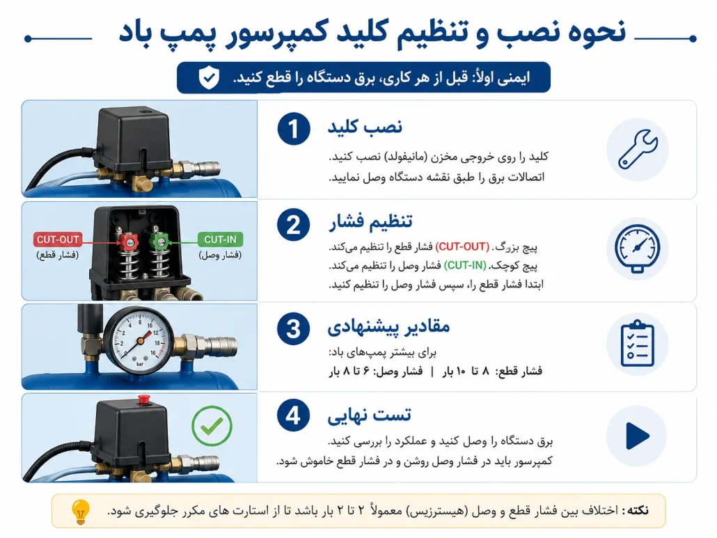 نحوه نصب و تنظیم کلید کمپرسور پمپ باد 1 کمپرسور