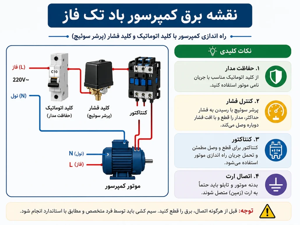 کمپرسور