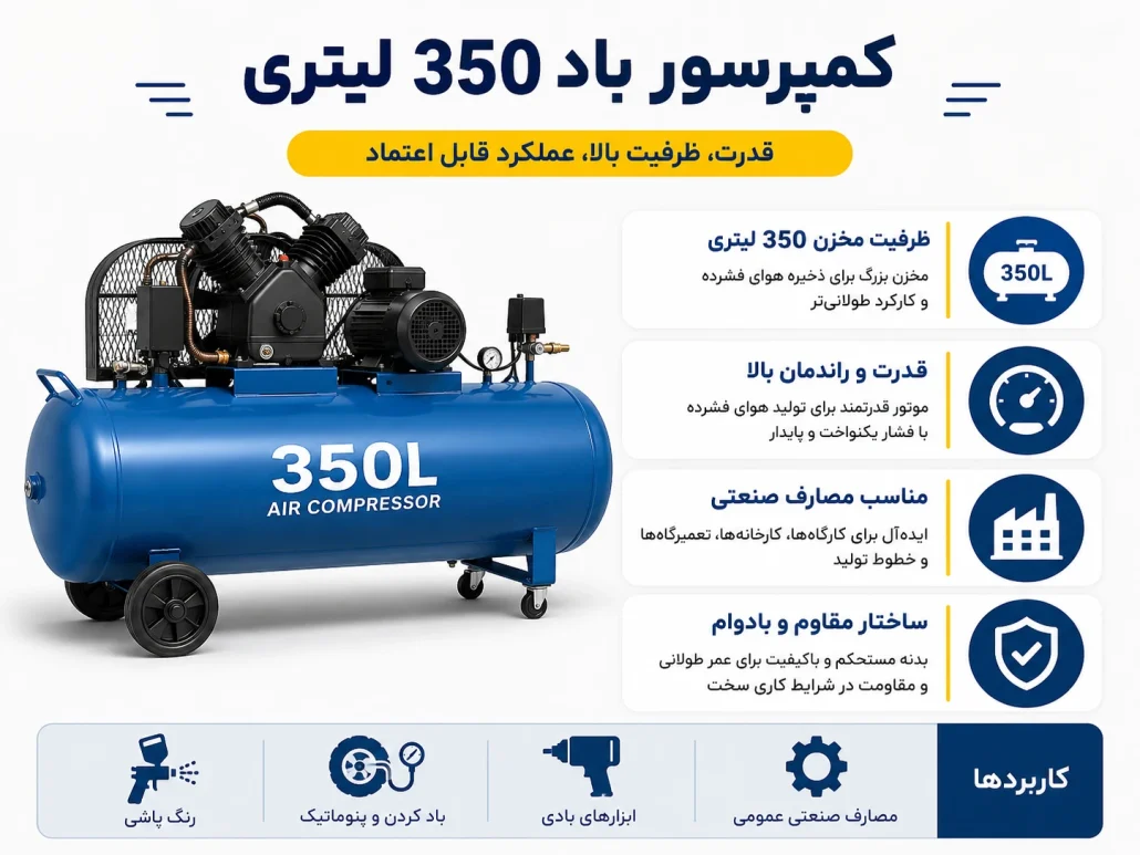 کمپرسور