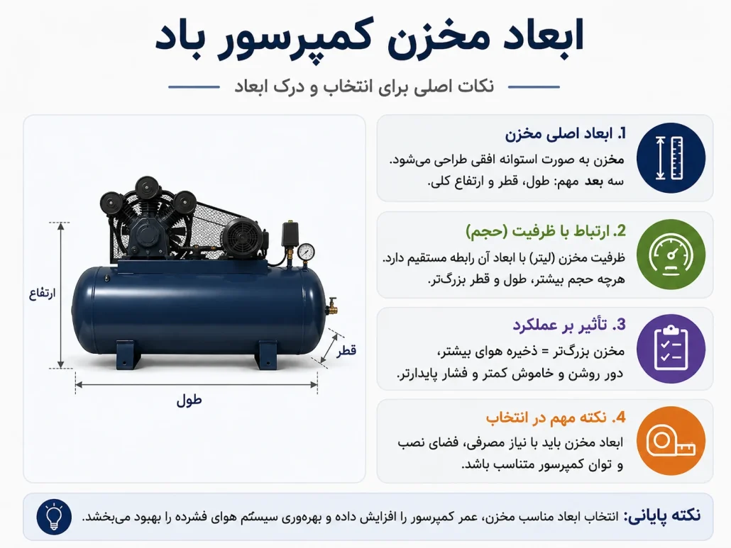 کمپرسور