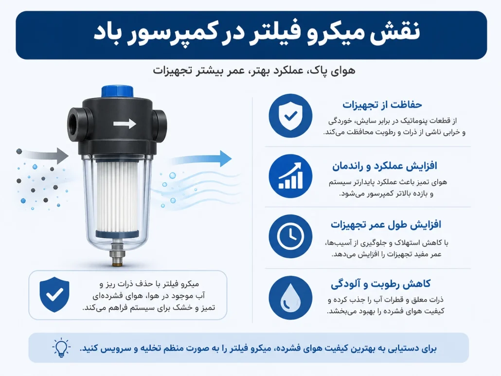 کمپرسور