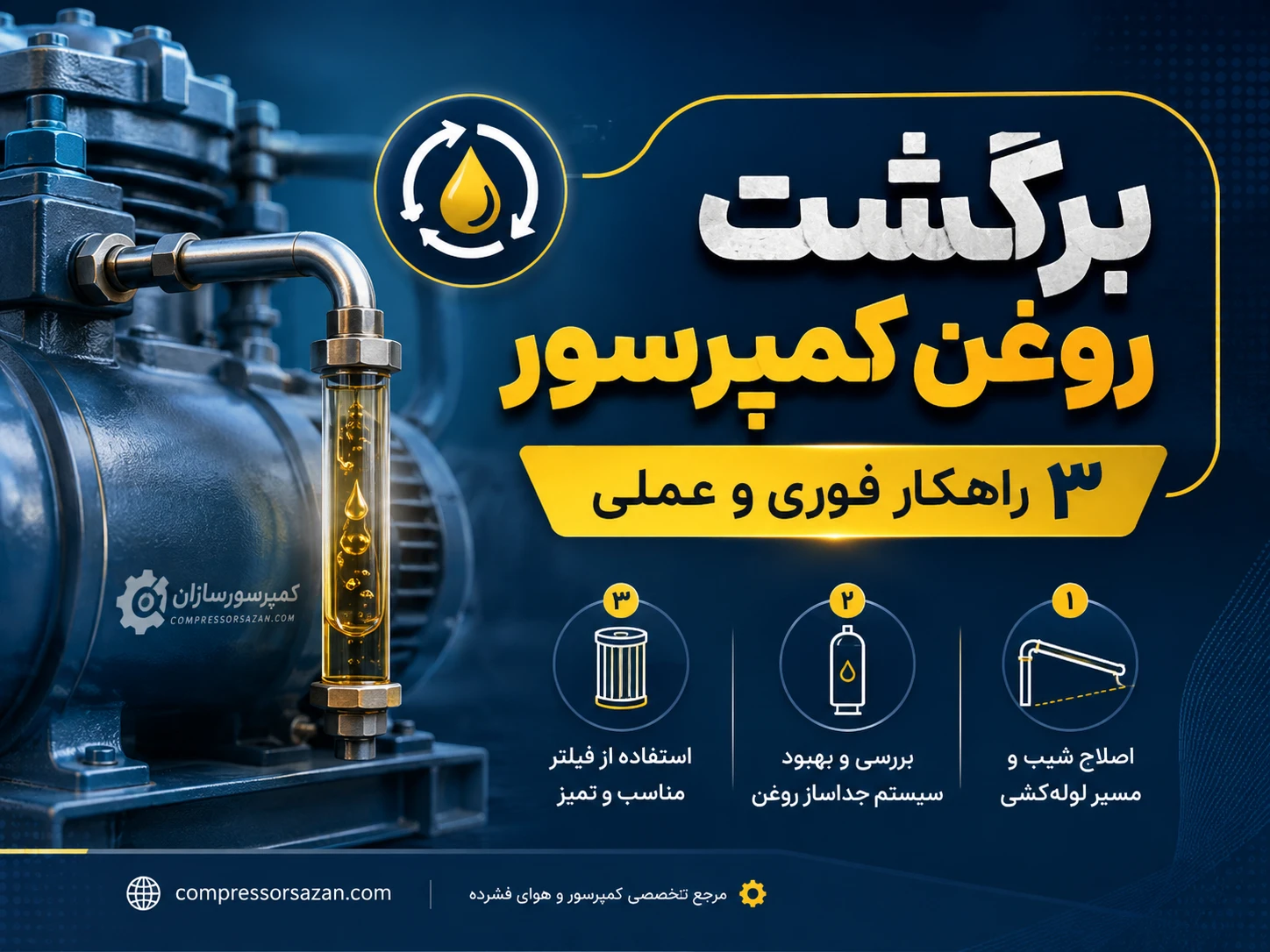 کمپرسور