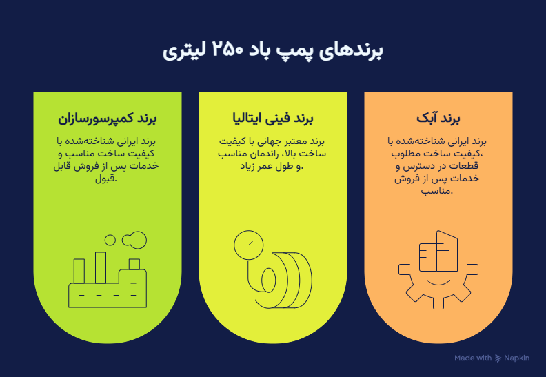 بهترین مارک پمپ باد ۲۵۰ لیتری 1 کمپرسور