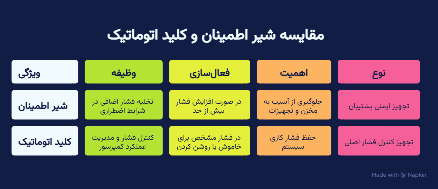 کمپرسور